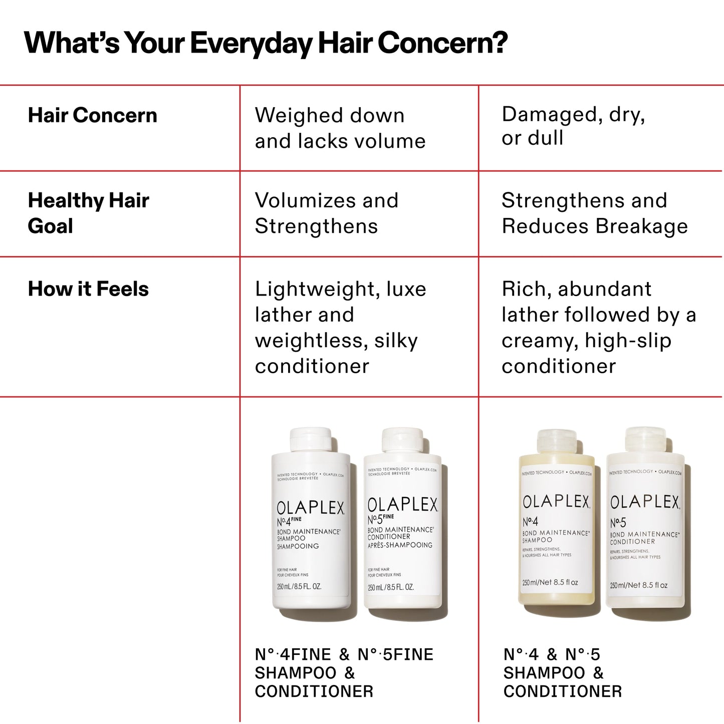 N.5FINE BOND MAINTENANCE CONDITIONER