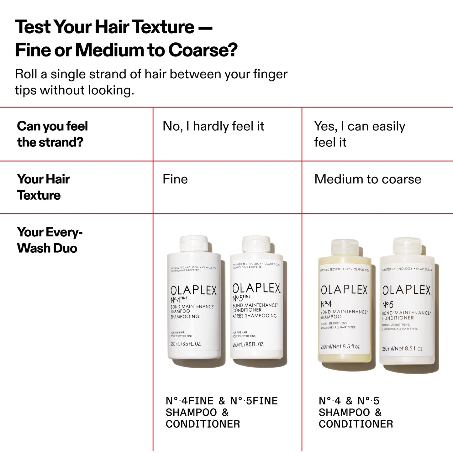 N.5FINE BOND MAINTENANCE CONDITIONER